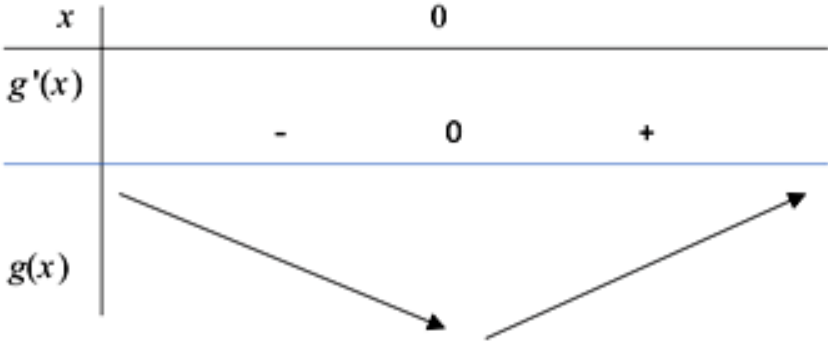 Đ&aacute;p &aacute;n cần chọn l&agrave;: C (ảnh 1)