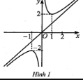 Cho hàm số 𝑦 = 𝑓 ( 𝑥 ) có đồ thị như Hình 1. Hàm số đã cho đồng biến trên khoảng nào trong các khoảng sau đây? (ảnh 1)