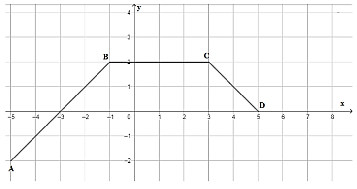 Đ&aacute;p &aacute;n cần chọn l&agrave;: B (ảnh 1)