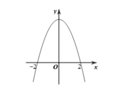 Một người làm một cái cổng cổ xưa có dạng Parabol như hình vẽ. Hãy tính diện tích của cái cổng? (ảnh 1)