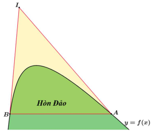 Chọn C Ta c&oacute; \(V = \pi \int\limits_0^3 {{{\left( {{x^2} - 4x + 4} \right)}^2}dx = \frac{{33\pi }}{5}} \). (ảnh 1)