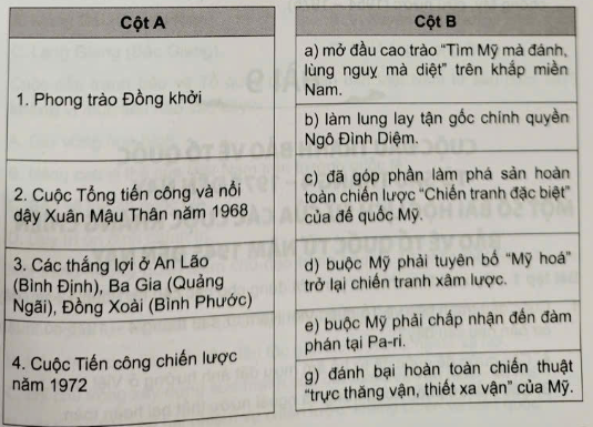 Ghép thông tin ở cột A với thông tin ở cột B cho phù hợp với ý nghĩa của các chiến thắng quân sự trong cuộc kháng chiến chống Mỹ, cứu nước (1954 - 1975). (ảnh 1)