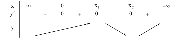 &nbsp;Ta c&oacute; \(g\left( x \right) = f\ (ảnh 2)