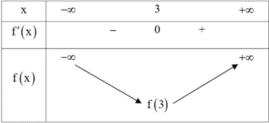 Phương tr&igrave;nh ho&agrave;nh độ gi (ảnh 1)