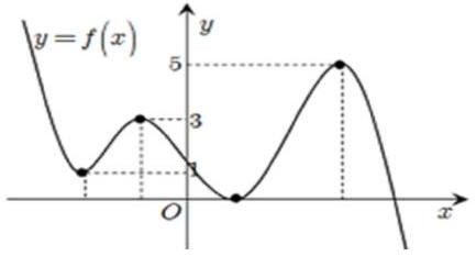 Đ&aacute;p &aacute;n cần điền l&agrave;: 36 (ảnh 1)