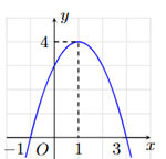 Cho tam thức bậc hai \(f\left( x \right) = a{x^2} + bx + c\left( {a \ne 0} \right)\) ứng với đồ thị của h&agrave;m số được cho ở h&igrave;nh b&ecirc;n. Dựa v&agrave;o đồ thị h&agrave;m số cho tr&ecirc;n. H&agrave;m số c&oacute; dấu dương với \(\forall x \in \left( {a;b} \right)\). T&iacute;nh \({b^2} - {a^2}\). (ảnh 1)