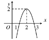Hướng dẫn giải  a) S, b) Đ, c) Đ, d) S (ảnh 1)