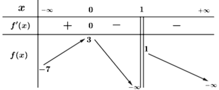Đ&aacute;p &aacute;n cần chọn l&agrave;: A (ảnh 1)