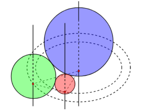 Cho ba h&igrave;nh cầu tiếp x&uacute;c ngo&agrave;i nhau từng đ&ocirc;i một v&agrave; c&ugrave;ng tiếp x&uacute;c với một mặt phẳng. C&aacute;c tiếp điểm của c&aacute;c h&igrave;nh cầu tr&ecirc;n mặt phẳng lập th&agrave;nh tam gi&aacute;c c&oacute; c&aacute;c cạnh bằng \(4,2\) v&agrave; \(3.\) T&iacute;ch b&aacute;n k&iacute;nh của ba h&igrave;nh cầu tr&ecirc;n bằng (ảnh 1)