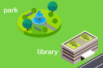 Where's the park?  A. It's next to the library. B. It’s opposite the library. C. It’s behind the library. D. It’s in front of the library. (ảnh 1)