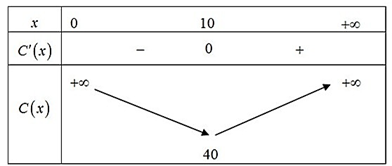 Ông A muốn mua một mảnh đất h (ảnh 1)