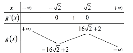 C&oacute; bao nhi&ecirc;u gi&aacute; trị nguy&ecirc;n của tham số \(m\) để h&agrave;m số \(y = {x^4} - 12{x^2} + \left( {m - 2} \right)x\) c&oacute; ba điểm cực trị? 	A. \(47.\)	B. \(44.\)	C. \(46.\)	D. \(45.\) (ảnh 1)