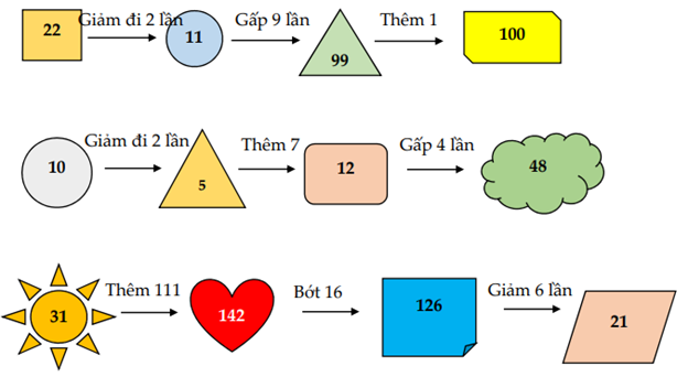Điền vào ô trống: (ảnh 3)