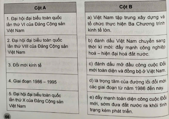 Ghép thông tin ở cột A với thông tin ở cột B cho phù hợp với nội dung đường lối đổi mới của Việt Nam từ năm 1986 đến nay. (ảnh 1)