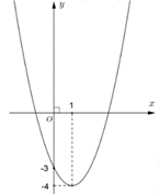 Hướng dẫn giải  a) Đ, b) Đ, c) S, d) Đ (ảnh 1)