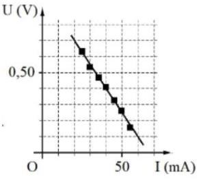 Dòng điện được tạo ra trong tia sét và dòng điện tạo ra bằng nguồn điện một chiều có bản chất giống nhau, chúng đều là dòng chuyển dời có hướng của các điện tích. Tuy nhiên, dòng điện do nguồn điện một chiều có thể duy trì lâu dài,  (ảnh 2)