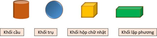 Nối mỗi hình với tên gọi thích hợp: (ảnh 1)