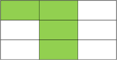 Phân số chỉ số phần đã tô màu trong hình vẽ là: (ảnh 1)