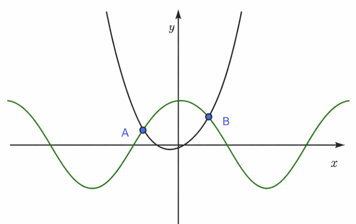 Phương tr&igrave;nh \(\frac{{{\rm{cos}}x}}{{{x^2} + x}} = \frac{1}{2}\) c&oacute; bao nhi&ecirc;u nghiệm? 	A. 1.	B. 2.	C. 3.		D. 4. (ảnh 1)