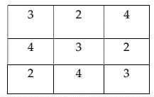 Điền ba chữ số 4, ba chữ số 3, ba chữ số 2 vào các ô vuông trong hình bên sao cho tổng các số theo hàng ngang, hàng dọc hay hàng chéo đều bằng nhau. (ảnh 2)