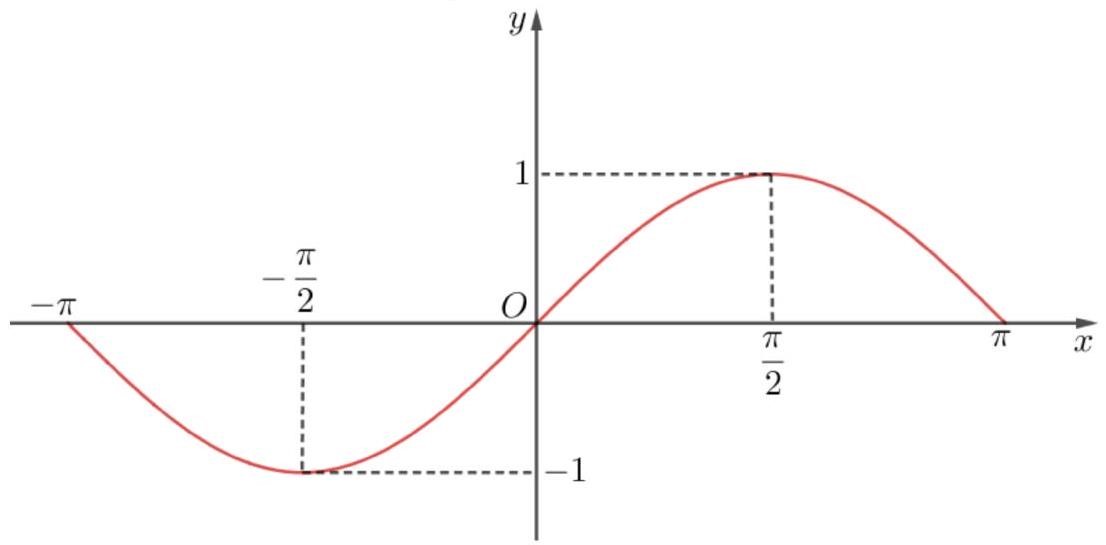 Đáp án cần chọn là: A (ảnh 1)