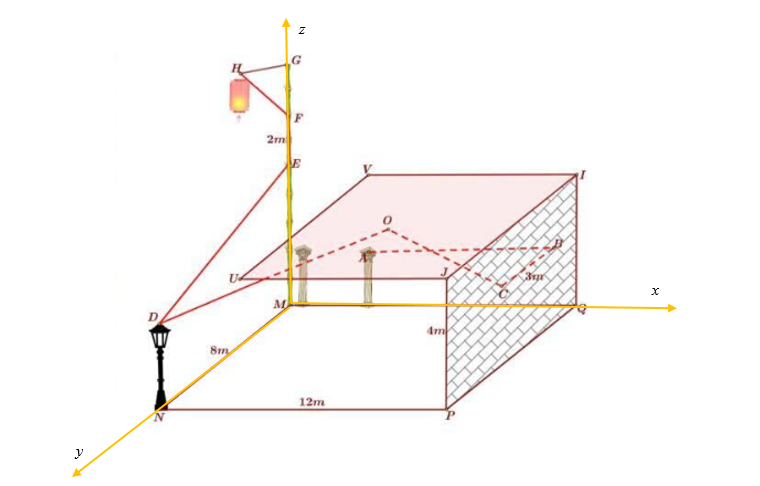 Cận kề ng&agrave;y Tết cổ truyền, anh Nghĩa dự định trang tr&iacute; hệ thống đ&egrave;n LED cho khoảng s&acirc;n nh&agrave; h&igrave;nh chữ nhật \(MNPQ\) c&oacute; chiều d&agrave;i \(MQ = 12m,MN = 8m\). (ảnh 2)