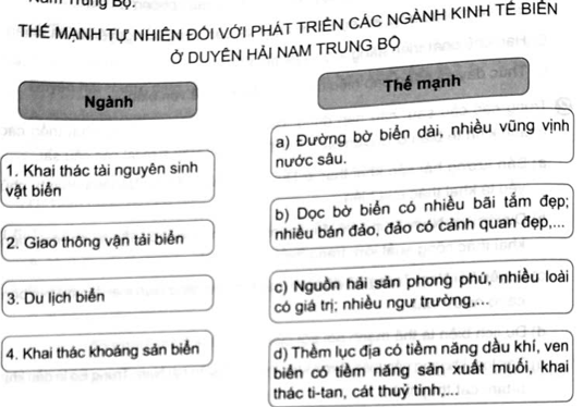 Ghép thông tin ở cột bên trái với thông tin ở cột bên phải sao cho phù hợp về thế mạnh tự nhiên đối với phát triển các ngành kinh tế biến ở Duyên hải Nam Trung Bộ. (ảnh 1)