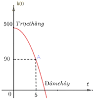 Trong một đám cháy rừng, các máy bay trực thăng cứu hộ được điều động để phun nước dập tắt các đám cháy. Một chiếc trực thăng mang số hiệu CH01 đang bay ở độ cao 500 m so với mặt đất, (ảnh 1)