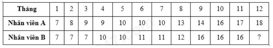 Hai nhân viên bán bảo hiểm đang cạnh tranh nhau giải thưởng 