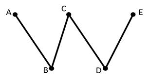 Ghi t&ecirc;n c&aacute;c đường gấp kh&uacute;c c&oacute; trong h&igrave;nh vẽ sau:   a) Đường gấp kh&uacute;c gồm 4 đoạn thẳng. b) C&aacute;c đường gấp kh&uacute;c gồm ba đoạn thẳng. c) C&aacute;c đường gấp kh&uacute;c gồm hai đoạn thẳng. (ảnh 1)