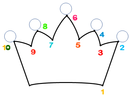 Nối c&aacute;c số từ 1 đến 10 để ho&agrave;n thiện bức tranh: (ảnh 2)