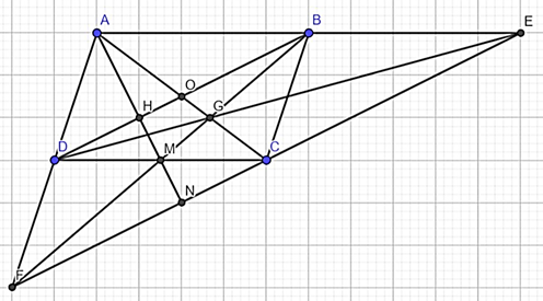Cho hình bình hành ABCD. Vẽ hình bình hành BDCE và BDFC. CD cắt BF và AM cắt CF ở N.  a) Chứng minh A đối xứng với E qua B. (ảnh 1)