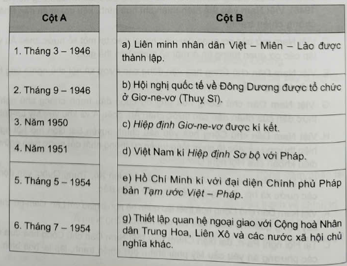 Ghép thông tin ở cột A với thông tin ở cột B cho phù hợp về một số hoạt động đối ngoại của Việt Nam trong giai đoạn kháng chiến chống Pháp. (ảnh 1)