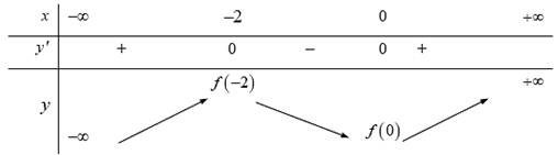 Qu&atilde;ng đường \({\rm{s}}\left( t \ (ảnh 2)