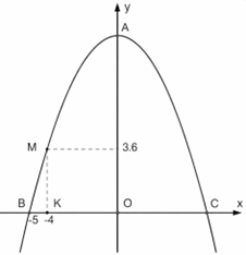 Cổng chào một siêu thị có hình dạng là một parabol. Biết khoảng cách giữa hai chân cổng bằng \(10\,m\). Trên thành cổng, tại vị trí có độ cao \(3,6\,m\) so với mặt đất , người ta thả một sợi dây chạm đất  (ảnh 1)