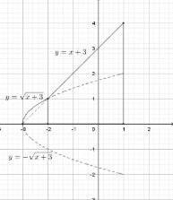 Đ&aacute;p &aacute;n cần điền l&agrave;: 2 (ảnh 1)