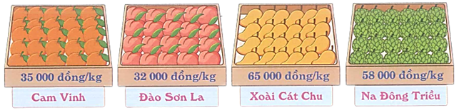 Mỹ đi siêu thị mua trái cây. Dưới đây là bảng giá của một số loại trái cây:     a) 90 000 đồng vừa đủ để mẹ có thể mua được những gì? (ảnh 1)