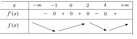 Bảng biến thi&ecirc;n (ảnh 1)
