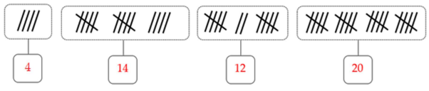 Điền số thích hợp vào ô trống: (ảnh 2)