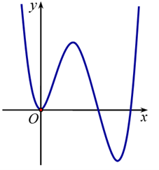 &nbsp;Ta c&oacute; \(g\left( x \right) = f\ (ảnh 1)