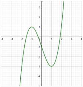 Ta c&oacute;: \(P = {x^2} (ảnh 1)