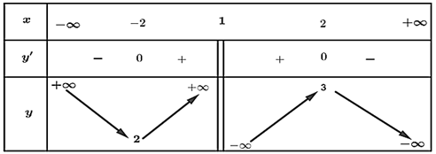 X&eacute;t h&agrave;m số \(g\left( x \rig (ảnh 1)
