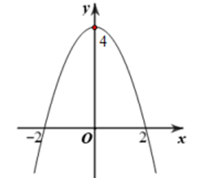 Một người làm một cái cổng cổ xưa có dạng Parabol như hình vẽ. Hãy tính diện tích của cái cổng? (ảnh 1)