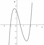 Dựa v&agrave;o bảng x&eacute;t dấu đạo h&agrave;m ta (ảnh 1)