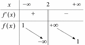 Ta c&oacute; \(\left\{ \begin{a (ảnh 1)