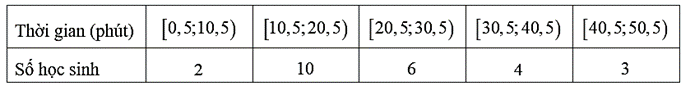 Thời gian để học sinh hoàn thành một câu hỏi thi được cho như sau   Tính trung vị của mẫu số liệu này? (ảnh 1)
