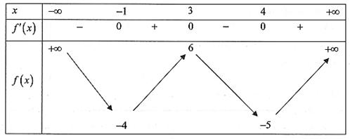 Định nghĩa h&agrave;m số li&ecirc;n tục (ảnh 1)