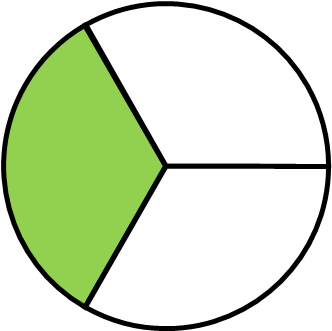 Hình đã được tô màu 1/3 hình là: (ảnh 2)