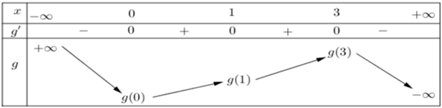 Trong kh&ocirc;ng gian với hệ tọa độ \( (ảnh 2)