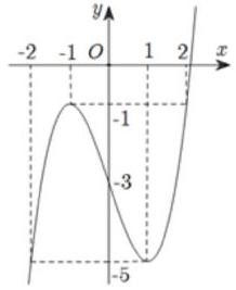 Phương pháp giải (ảnh 1)
